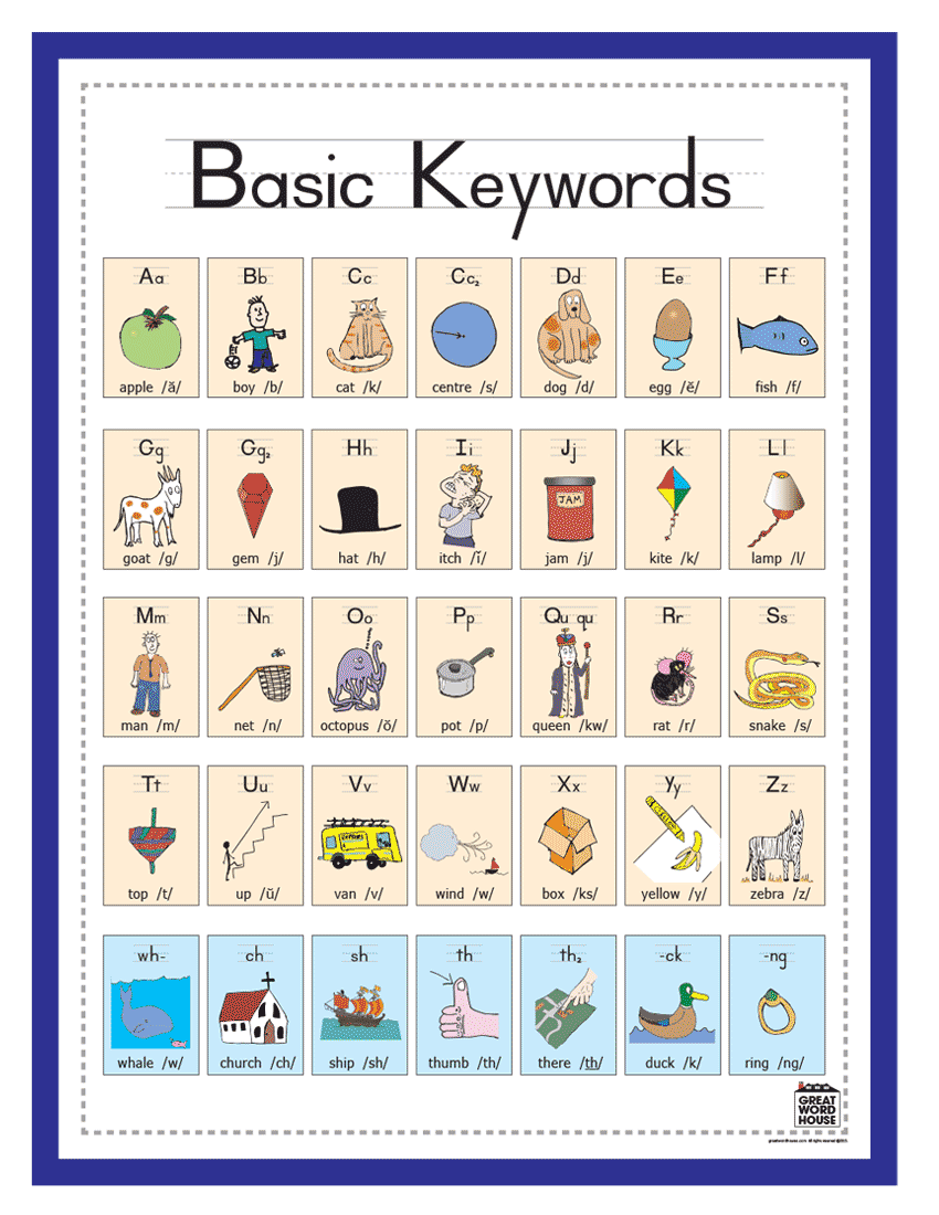 Basic Keywords
