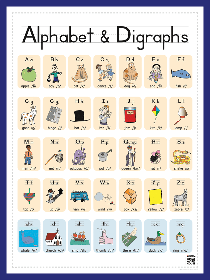 Alphabet A-Z, digraphs Poster
