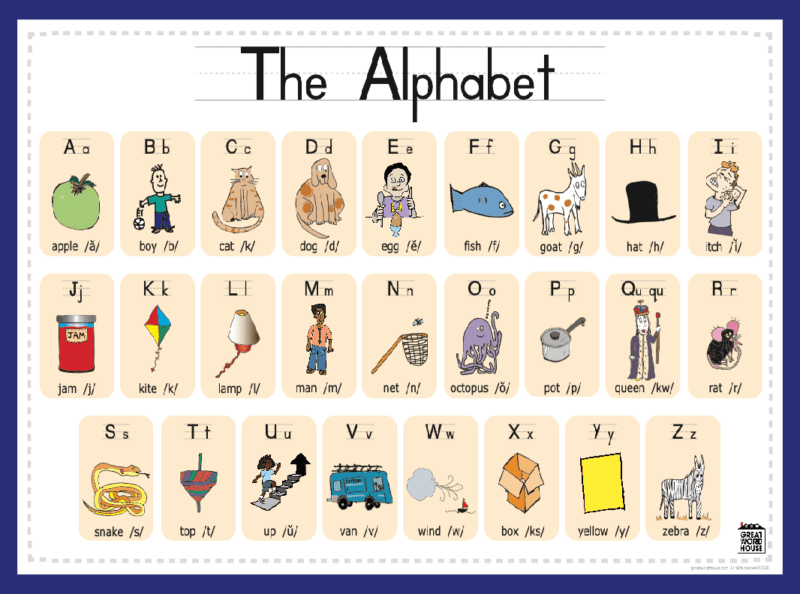 The Alphabet A - Z 18