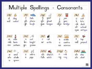 Multiple Spelling of Consonant Sounds