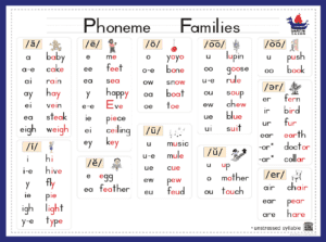 Phoneme Families