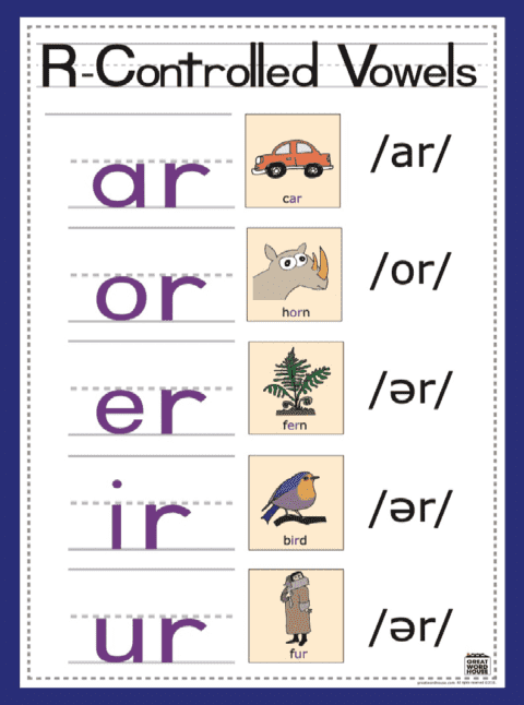 R- Controlled Vowels Poster | Great Word House™