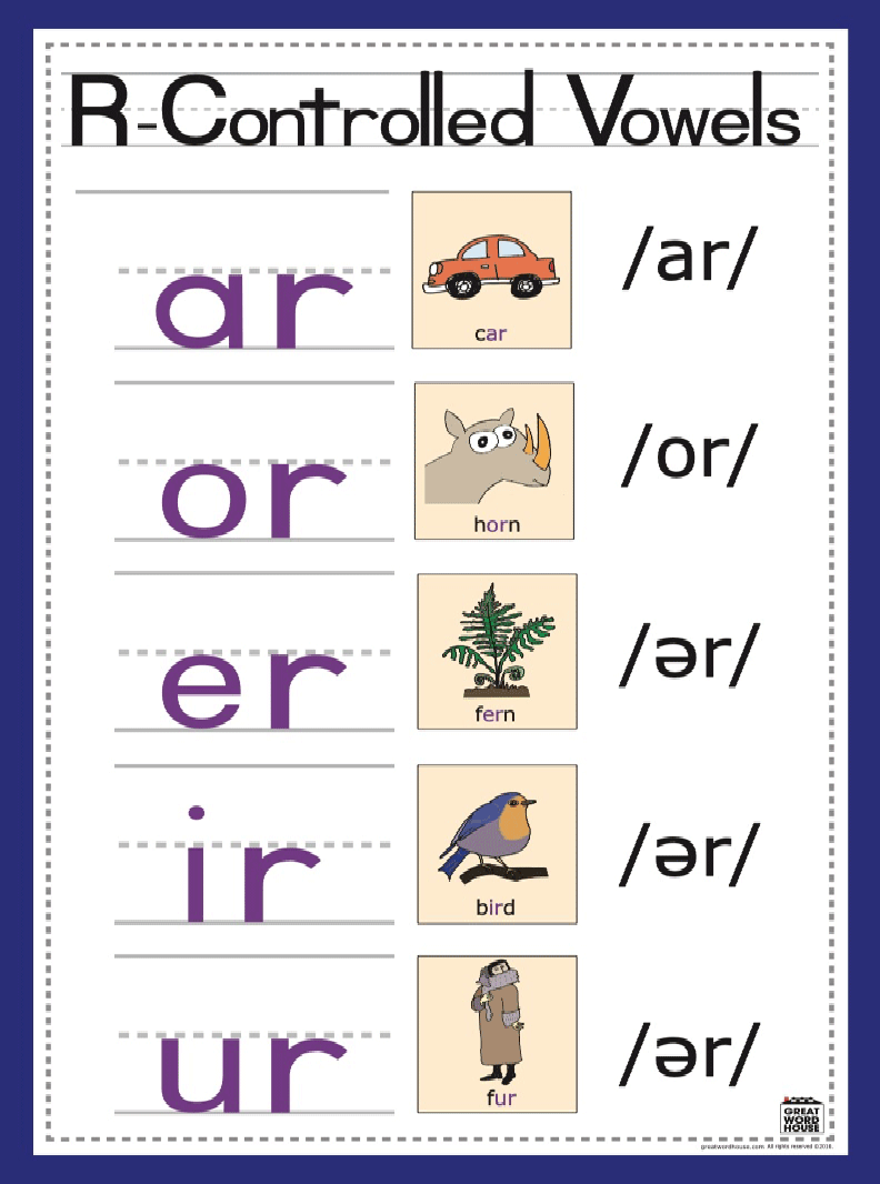 R Controlled Vowels Poster Set Classroom Freebies - vrogue.co