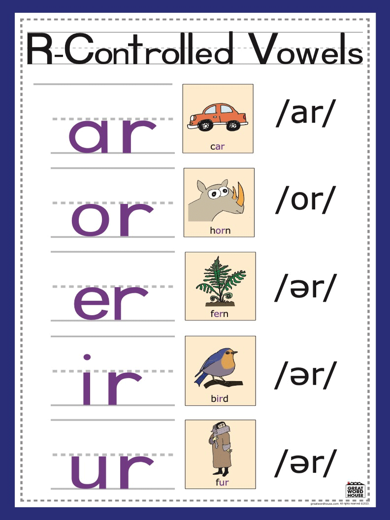 Phoneme Families of Vowel and R-controlled Phonemes | Great Word House™