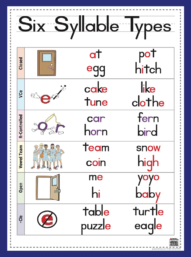 Printable Types Of Syllables Charts