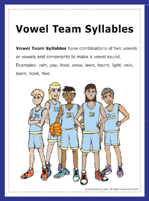 Vowel Team Poster, Levels 6 - 7