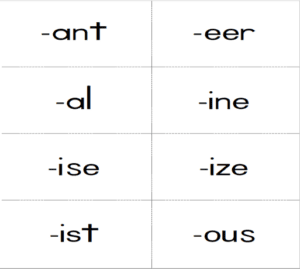 Latin Prefix, Root, Suffix